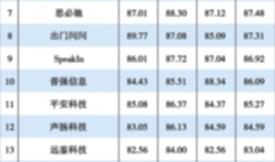 2021人工智能分類排行發布qy千亿-千亿(国际)唯一官方网站登录入口在线娱乐_用户注册(中国)娱乐中心首页大厅login_杏宇·(中国官方)代理招商直营平台,捷通華聲多項技術和産品強勢上榜
