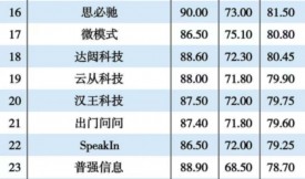 捷通華聲入選2021人工智能感知層創新排行榜TOP10